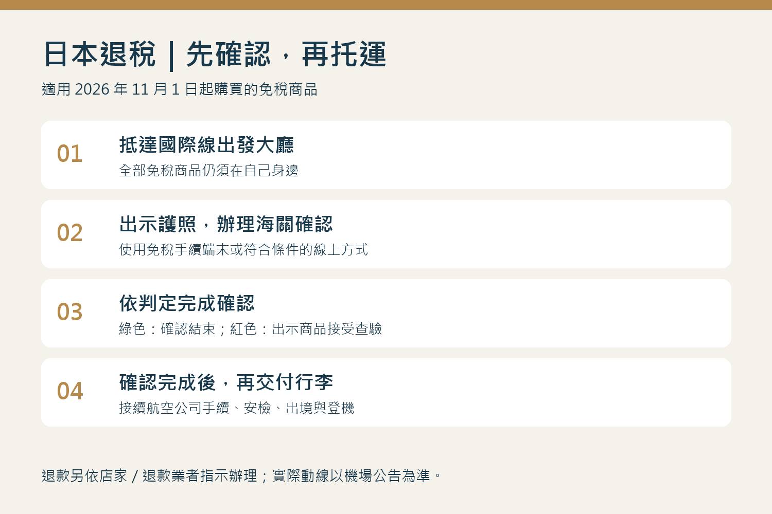 抵達出發大廳、出示護照、依判定查驗、確認後再托運的四步驟